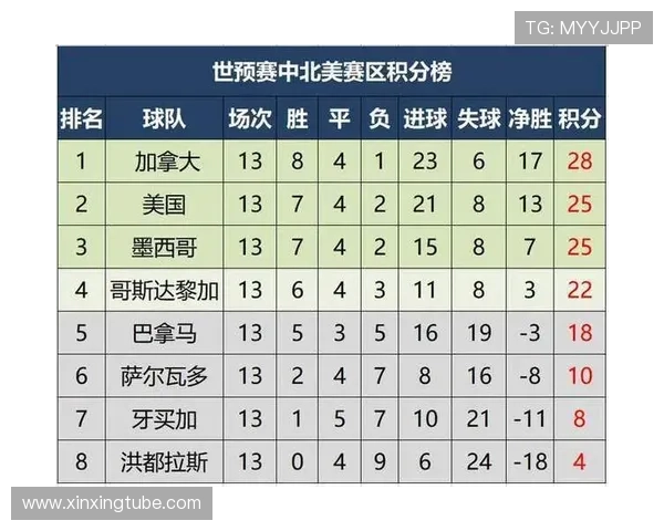 广州乒乓球队在杯赛积分榜上以78分稳居第一名表现出色