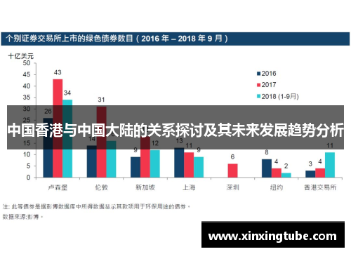 中国香港与中国大陆的关系探讨及其未来发展趋势分析